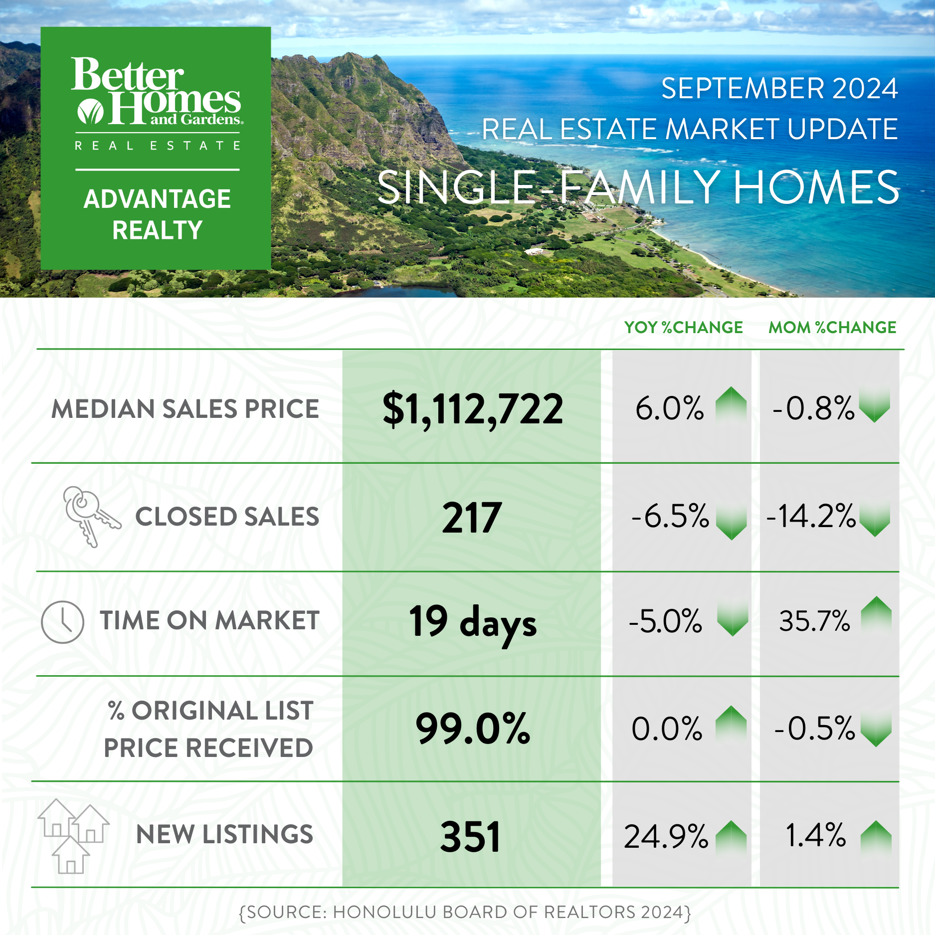 September 2024 Market Report - All Oahu SFH