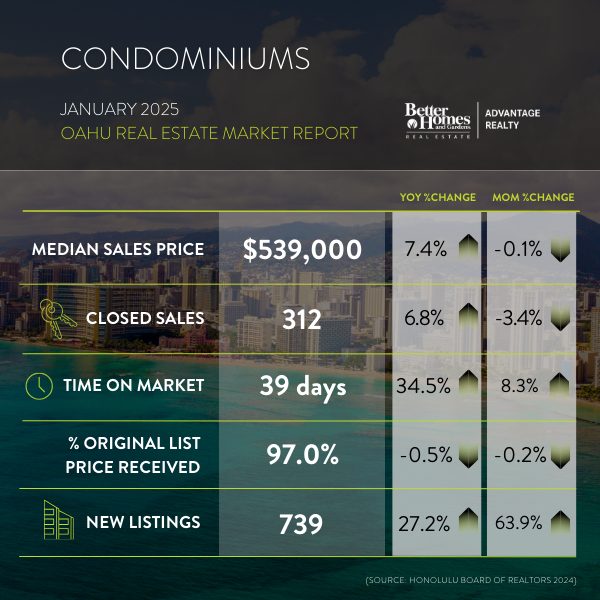 Market Report - Condo Jan 2025